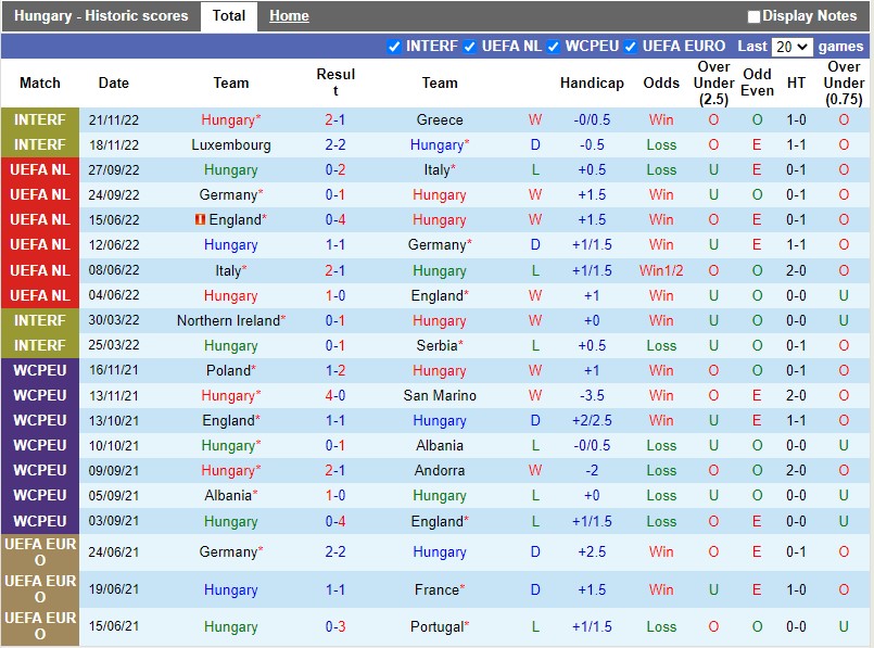 Nhận định Hungary vs Estonia 1h30 ngày 243 (Giao hữu Quốc tế) 3
