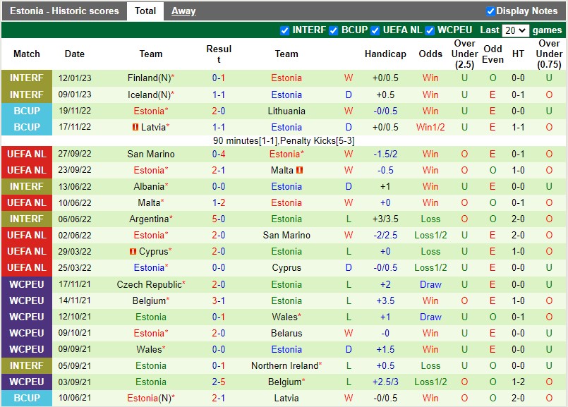 Nhận định Hungary vs Estonia 1h30 ngày 243 (Giao hữu Quốc tế) 4