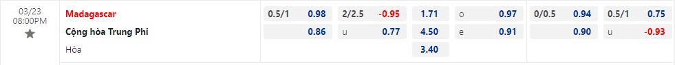 Nhận định Madagascar vs Trung Phi 20h00 ngày 233 (Vòng loại CAN 2023) 1