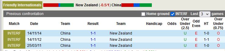 Nhận định New Zealand vs Trung Quốc 13h00 ngày 233 (Giao hữu quốc tế) 2