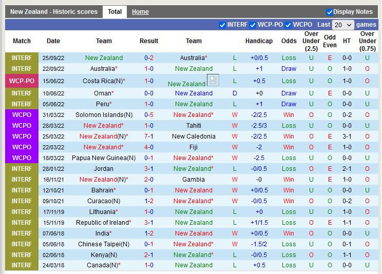 Nhận định New Zealand vs Trung Quốc 13h00 ngày 233 (Giao hữu quốc tế) 3