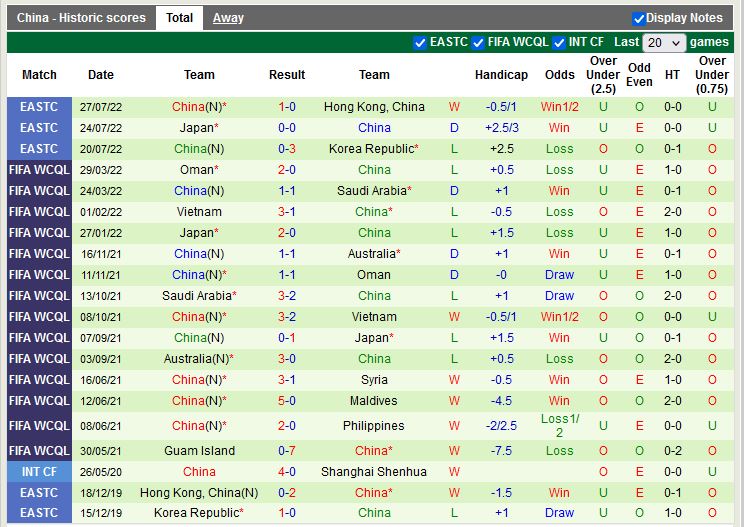 Nhận định New Zealand vs Trung Quốc 13h00 ngày 233 (Giao hữu quốc tế) 4