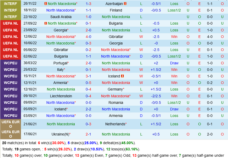 Bac Macedonia vs Malta