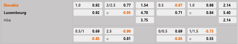 Slovakia vs Luxembourg