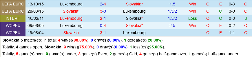 Slovakia vs Luxembourg