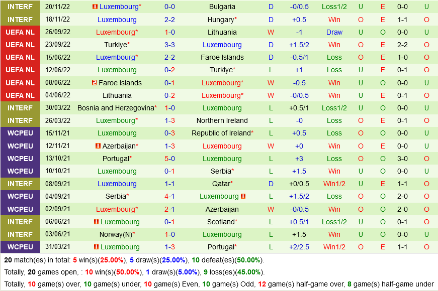 Slovakia vs Luxembourg