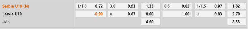 Ty le u19 Serbia vs U19 Latvia