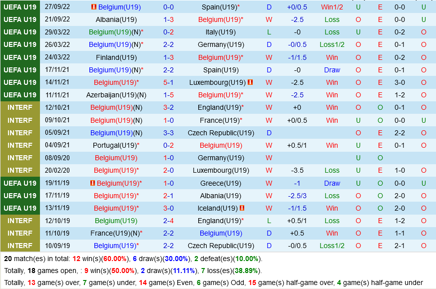 U19 Bỉ vs U19 Slovenia U19 Bi vs U19 Slovenia