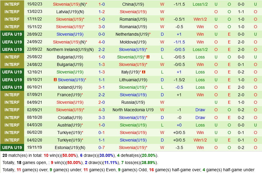 U19 Bỉ vs U19 Slovenia U19 Bi vs U19 Slovenia