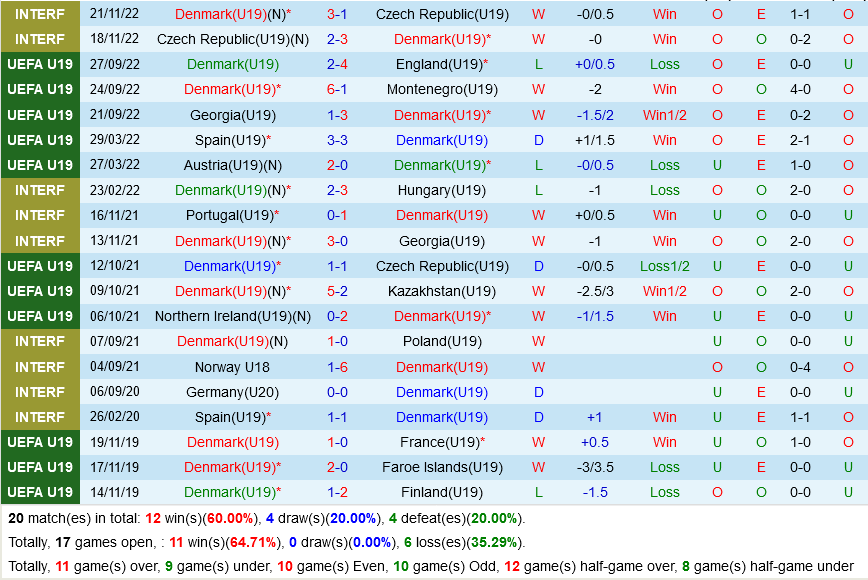 U19 dan Mach vs U19 Tay Ban Nha