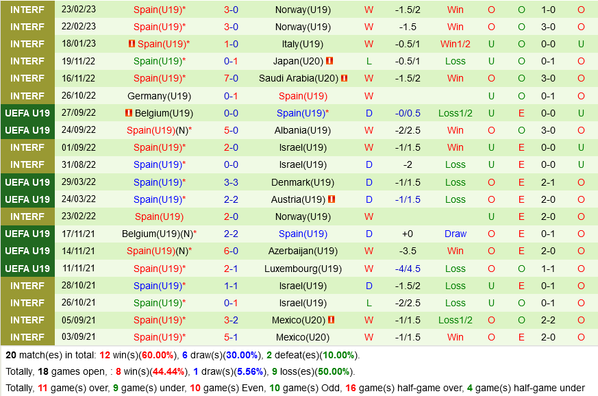 U19 dan Mach vs U19 Tay Ban Nha