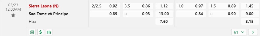 Nhận định Sierra Leone vs Sao Tome 1h00 ngày 233 (Vòng loại CAN 2023) 1
