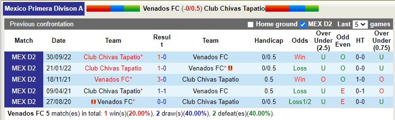 Nhận định Venados vs Tapatio 10h05 ngày 233 (Hạng 2 Mexico) 2 Nhận định Venados vs Tapatio 10h05 ngày 233 (Hạng 2 Mexico) 2