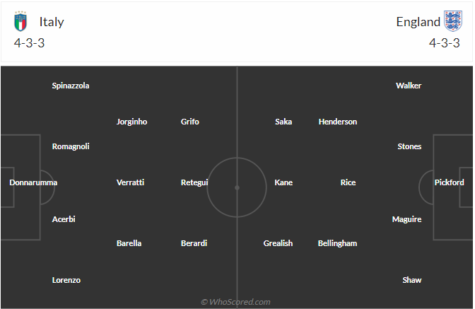 Nhận định Italia vs Anh (02h45 ngày 243) Món nợ khó đòi 4