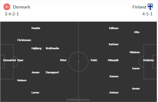 Nhận định Đan Mạch vs Phần Lan (02h45 ngày 243) 3 điểm cho chủ nhà 4 Nhận định Đan Mạch vs Phần Lan (02h45 ngày 243) 3 điểm cho chủ nhà 4