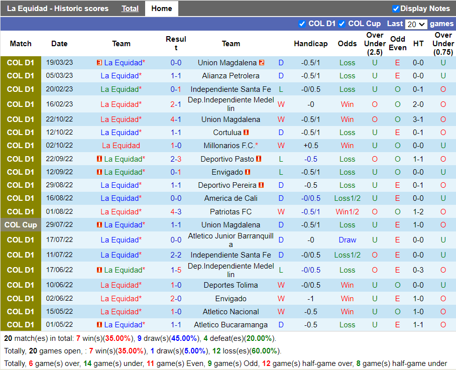 Nhận định La Equidad vs Chico (6h00 ngày 243, VĐ Colombia) 3