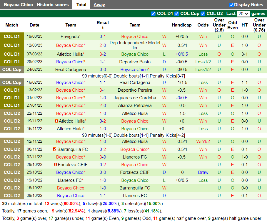 Nhận định La Equidad vs Chico (6h00 ngày 243, VĐ Colombia) 4