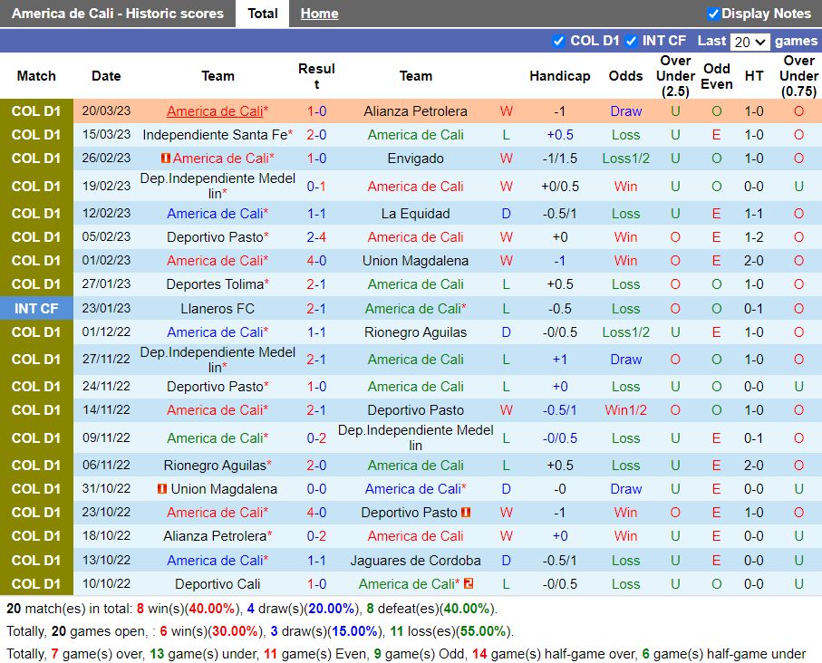 Nhận định America de Cali vs Atletico Junior (8h10 ngày 243, VĐ Colombia) 3