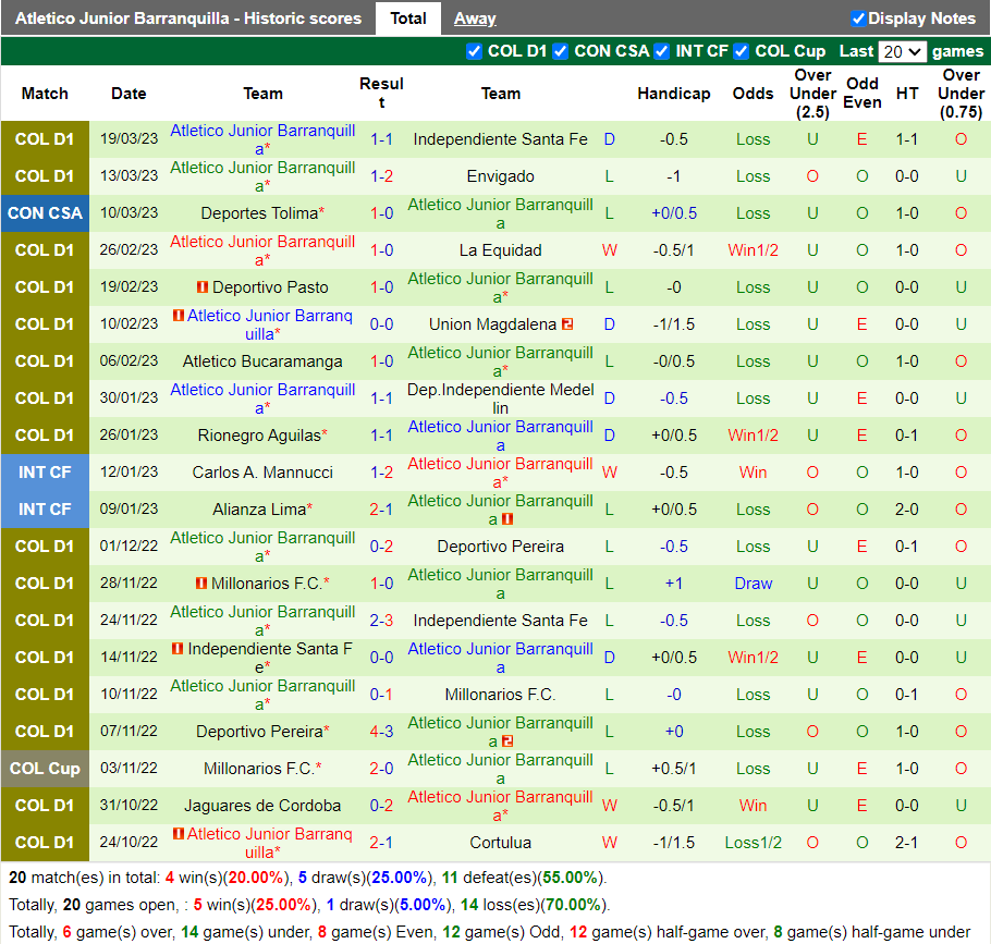 Nhận định America de Cali vs Atletico Junior (8h10 ngày 243, VĐ Colombia) 4