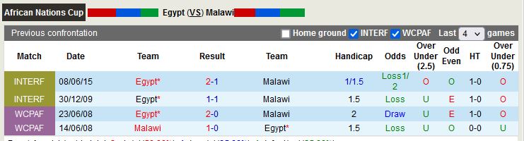 Nhận định Ai Cập vs Malawi 2h00 ngày 253 (Vòng loại CAN 2023) 2