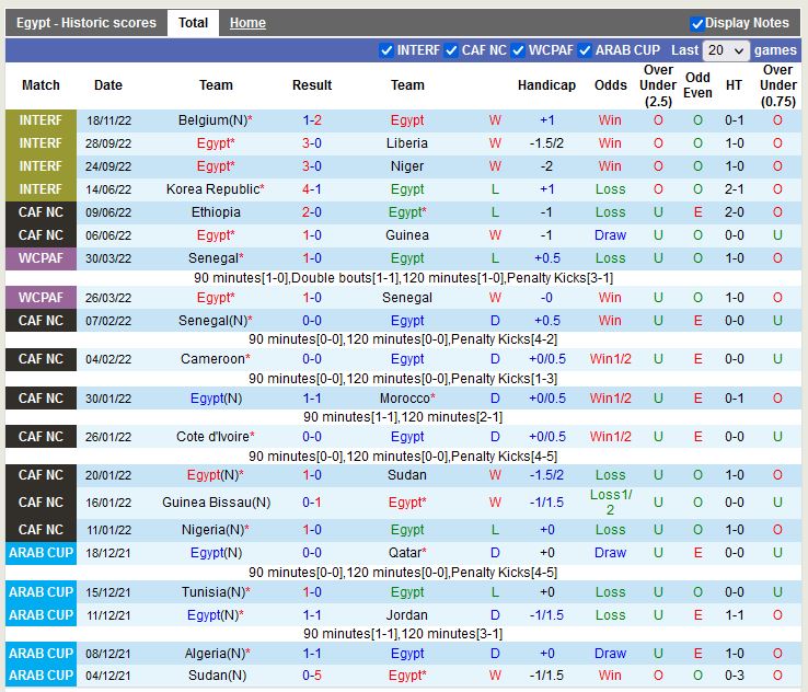 Nhận định Ai Cập vs Malawi 2h00 ngày 253 (Vòng loại CAN 2023) 3