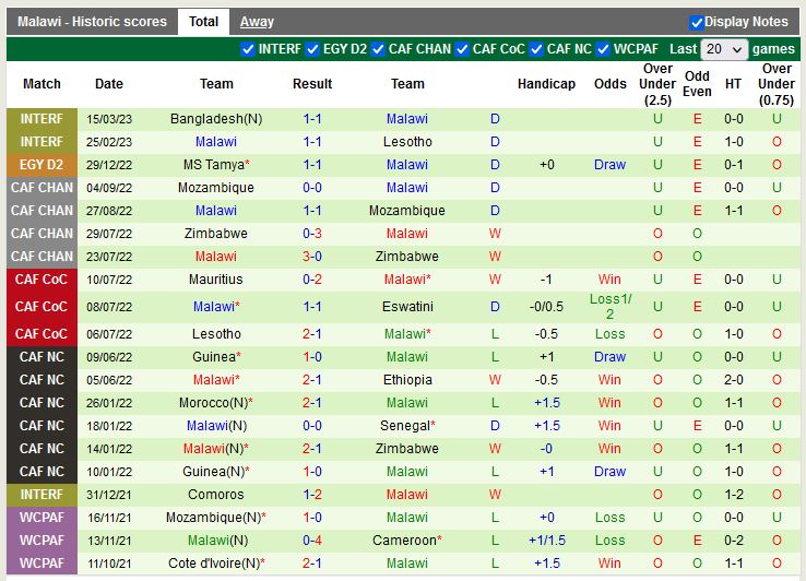 Nhận định Ai Cập vs Malawi 2h00 ngày 253 (Vòng loại CAN 2023) 4