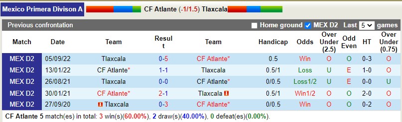 Nhận định Atlante vs Tlaxcala 6h00 ngày 243 (HẠNG 2 Mexico) 2