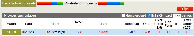 Nhận định Australia vs Ecuador 16h00 ngày 243 (Giao Hữu Quốc Tế 2023) 2