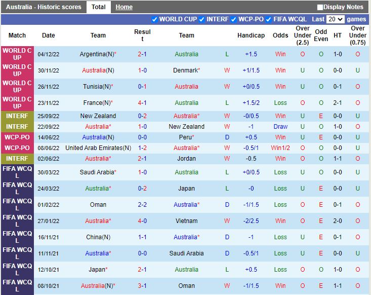 Nhận định Australia vs Ecuador 16h00 ngày 243 (Giao Hữu Quốc Tế 2023) 3