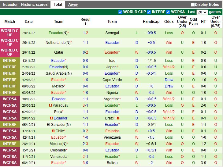 Nhận định Australia vs Ecuador 16h00 ngày 243 (Giao Hữu Quốc Tế 2023) 4