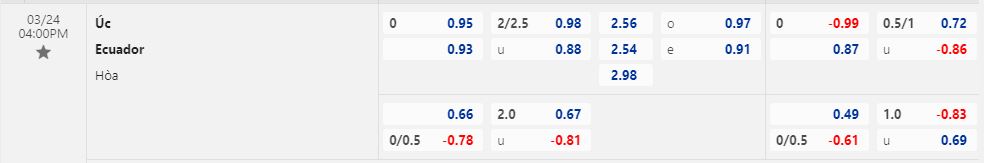 Nhận định Australia vs Ecuador 16h00 ngày 243 (Giao Hữu Quốc Tế 2023) 1
