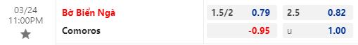 Nhận định Bờ Biển Ngà vs Comoros 23h00 ngày 243 (Vòng loại CAN 2023) 1