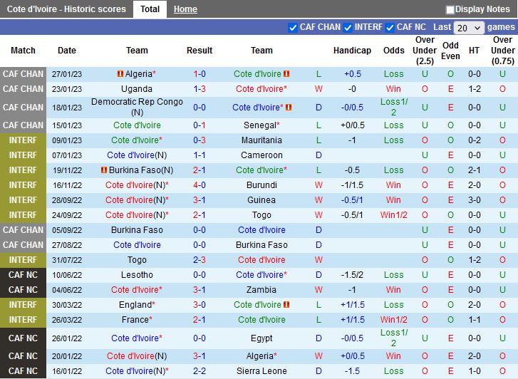 Nhận định Bờ Biển Ngà vs Comoros 23h00 ngày 243 (Vòng loại CAN 2023) 3
