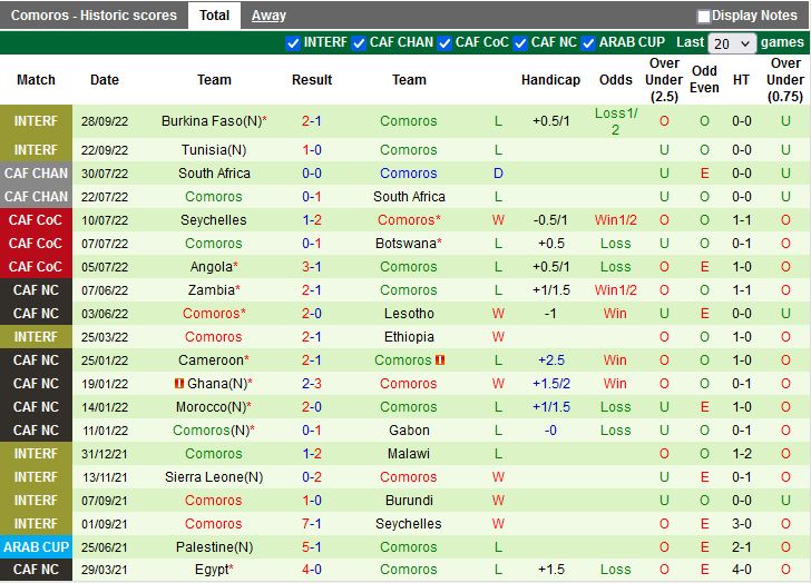 Nhận định Bờ Biển Ngà vs Comoros 23h00 ngày 243 (Vòng loại CAN 2023) 4