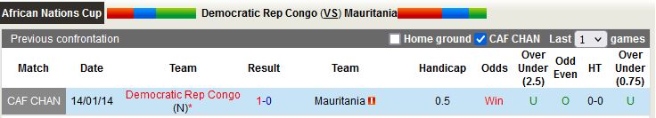 Nhận định Congo vs Mauritania 20h00 ngày 243 (Vòng loại CAN 2023) 2