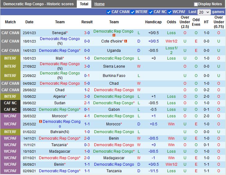 Nhận định Congo vs Mauritania 20h00 ngày 243 (Vòng loại CAN 2023) 3