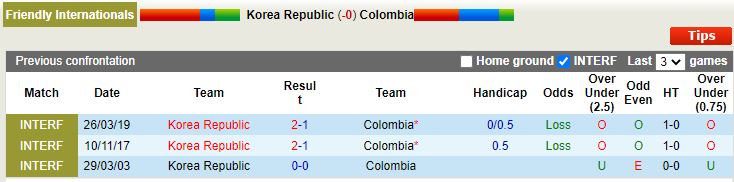 Nhận định Hàn Quốc vs Colombia 18h00 ngày 243 (Giao Hữu Quốc Tế 2023) 2