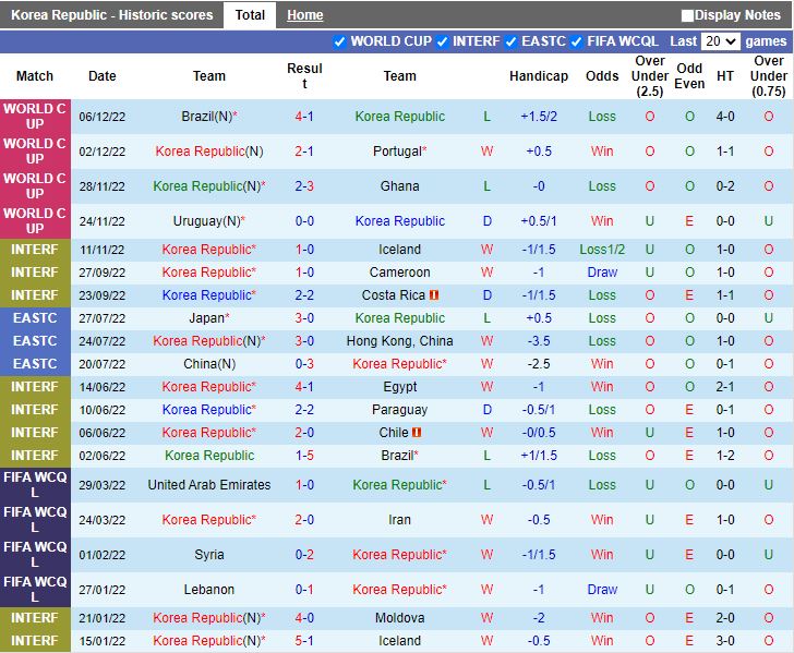 Nhận định Hàn Quốc vs Colombia 18h00 ngày 243 (Giao Hữu Quốc Tế 2023) 3