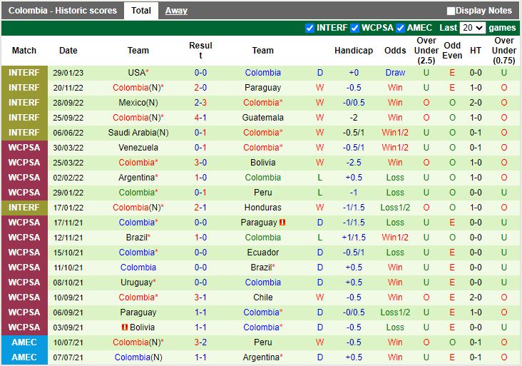 Nhận định Hàn Quốc vs Colombia 18h00 ngày 243 (Giao Hữu Quốc Tế 2023) 4