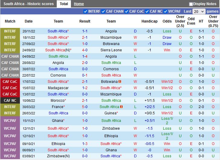 Nhận định Nam Phi vs Liberia 23h00 ngày 243 (Vòng loại CAN 2023) 2
