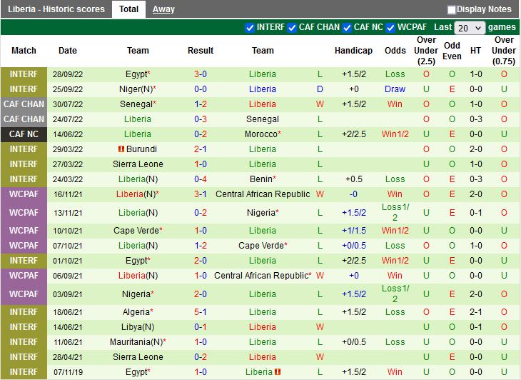 Nhận định Nam Phi vs Liberia 23h00 ngày 243 (Vòng loại CAN 2023) 3