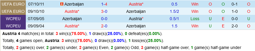 ao vs Azerbaijan