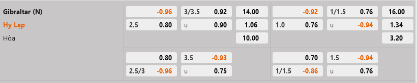 Gibraltar vs Hy Lạp Gibraltar vs Hy Lap