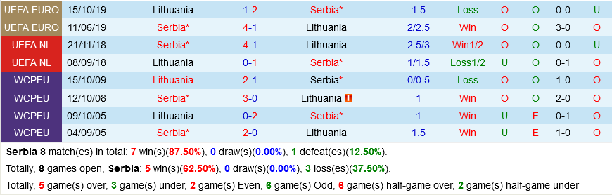 Serbia vs Lithuania