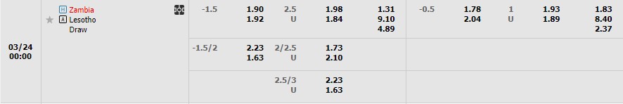Nhận định Zambia vs Lesotho 23h00 ngày 233 (Vòng loại Can Cup 2023) 1
