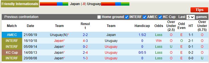 Nhận định Nhật Bản vs Uruguay 17h30 ngày 243 (Giao Hữu Quốc Tế 2023) 2