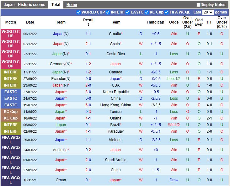 Nhận định Nhật Bản vs Uruguay 17h30 ngày 243 (Giao Hữu Quốc Tế 2023) 3