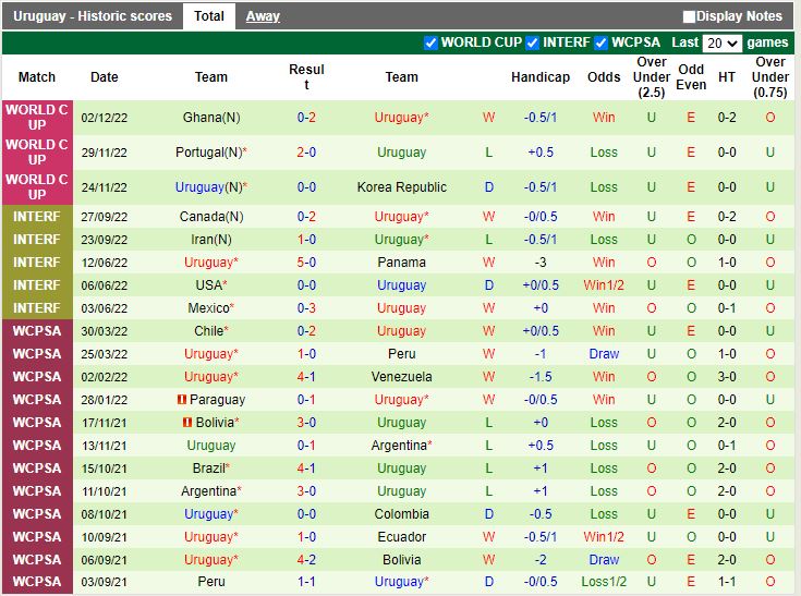 Nhận định Nhật Bản vs Uruguay 17h30 ngày 243 (Giao Hữu Quốc Tế 2023) 4