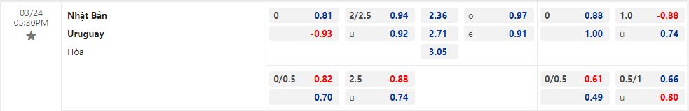 Nhận định Nhật Bản vs Uruguay 17h30 ngày 243 (Giao Hữu Quốc Tế 2023) 1