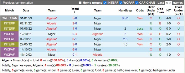Nhận định Algeria vs Niger 04h00 ngày 243 (Vòng loại Can Cup 2023) 2 Nhận định Algeria vs Niger 04h00 ngày 243 (Vòng loại Can Cup 2023) 2